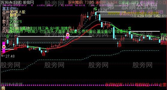 通达信基本资料主图指标公式