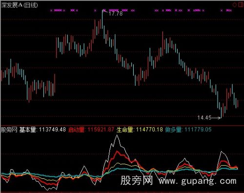 通达信寻庄量线指标公式