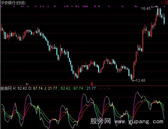 通达信经典KDJ指标公式