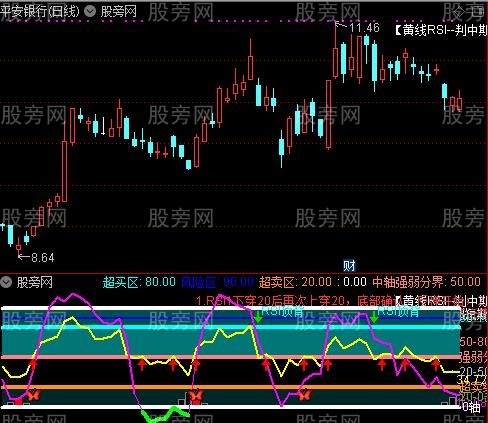 通达信RSI+KDJ二合一指标公式