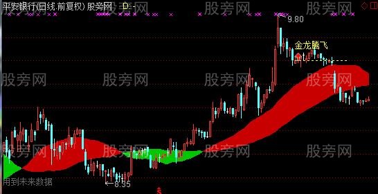 通达信金龙腾飞主图及选股指标公式