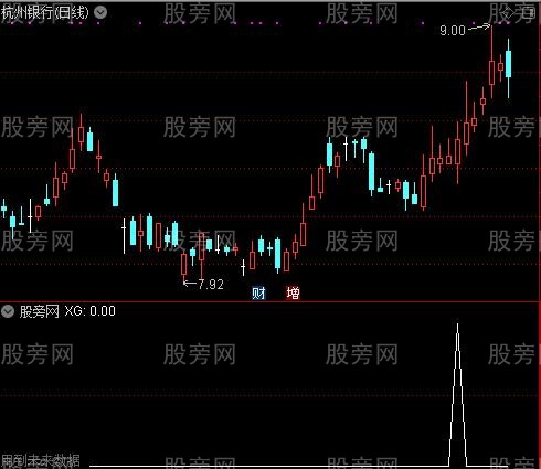 通达信黄金突破选股指标公式