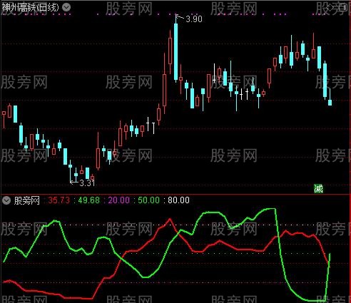 通达信赚钱好股指标公式