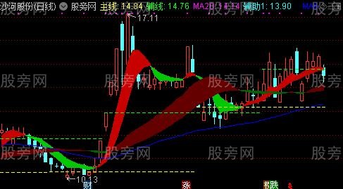 通达信红账户趋势主图指标公式