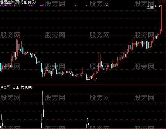 通达信赚得多了选股指标公式