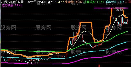 通达信九生一死主图指标公式