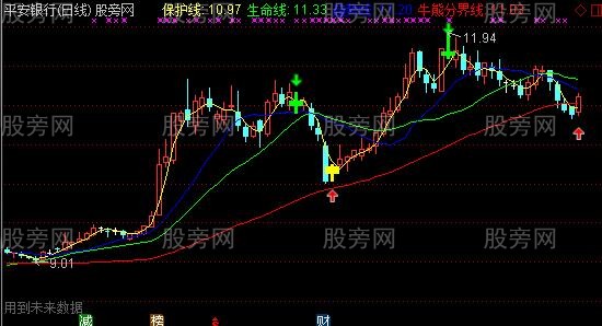 通达信黄绿柱操盘主图指标公式