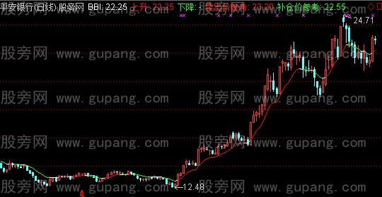 通达信速成炒股BBI主图指标公式