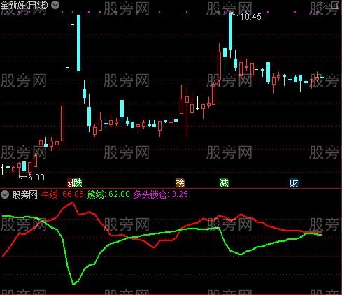 通达信两条牛熊线主图指标公式