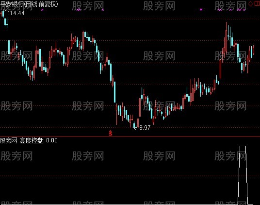 通达信潜伏牛股选股指标公式