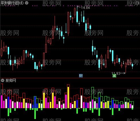 通达信鬼力成交量指标公式