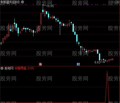 通达信中期寻底选股指标公式