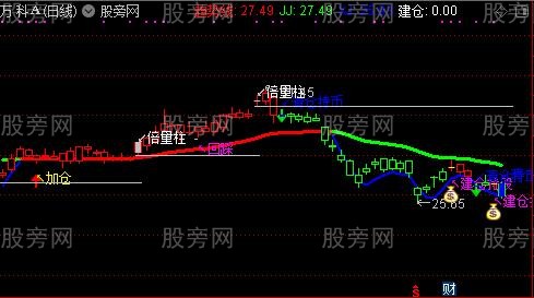 通达信龙虎榜买卖主图指标公式