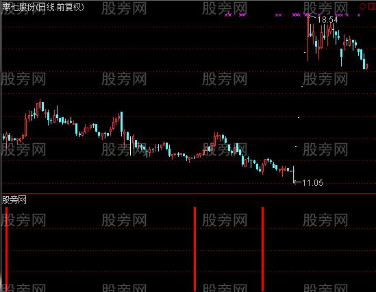 通达信一根线选股指标公式