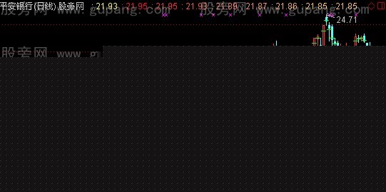 通达信飞机跑道主图指标公式