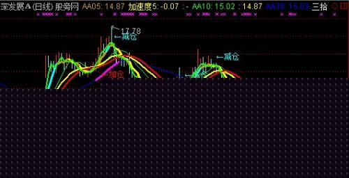 通达信强势狙击加仓主图指标公式