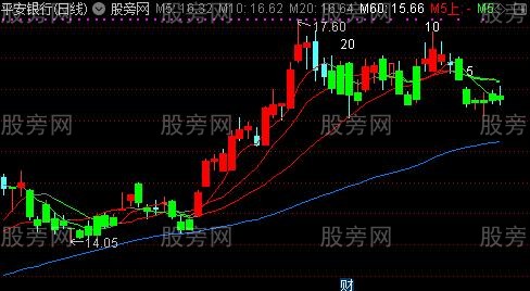 通达信三线红买入主图指标公式