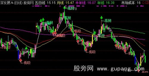通达信智能看盘主图指标公式