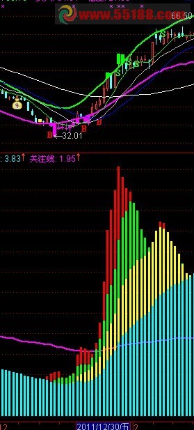 博弈资金指标.改成刚开始出现红色主力选股