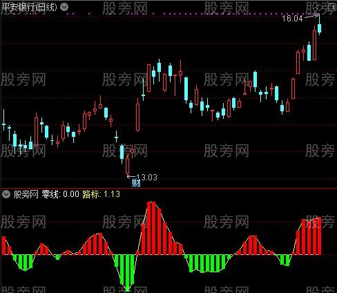 通达信多空路标指标公式