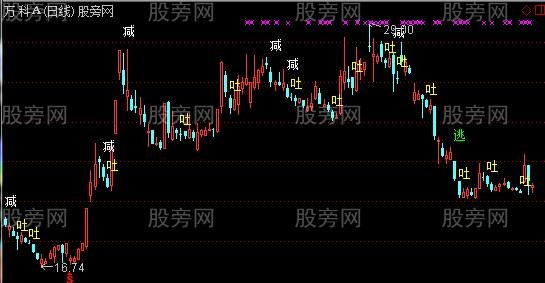 通达信九阴主图指标公式