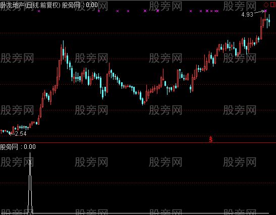 通达信搜索低点选股指标公式