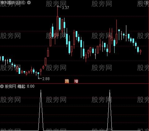 通达信崛起选股指标公式