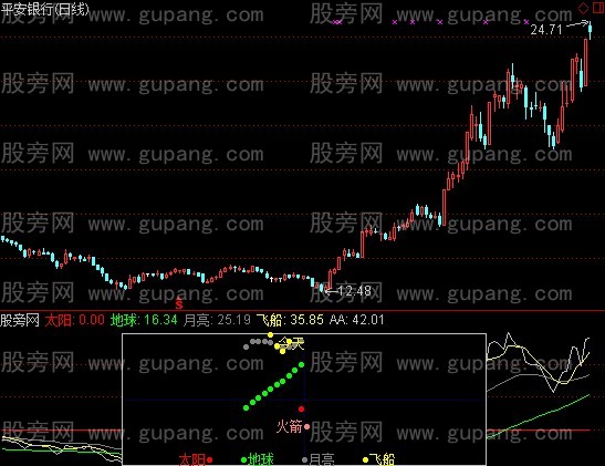 通达信日月星辰指标公式