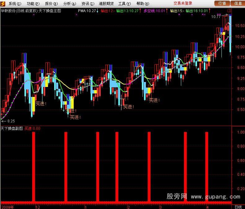 通达信天下操盘主图副图指标公式