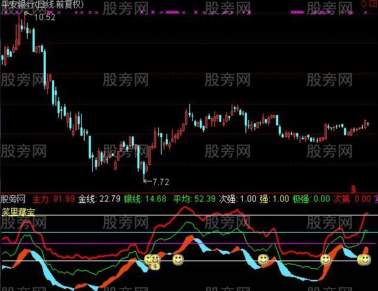 通达信笑里藏宝指标公式