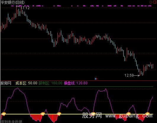 通达信终极买入指标公式