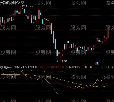 通达信底进高出指标公式