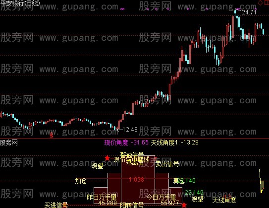 通达信天线角度指标公式