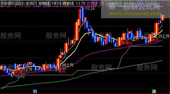 通达信低位强势买卖点主图指标公式