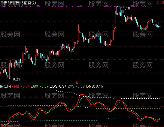 通达信强度尺指标公式