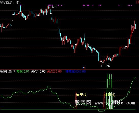 通达信神奇线指标公式
