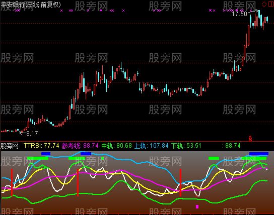 通达信RSI抄底逃顶指标公式