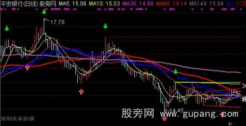 通达信反地量主图指标公式