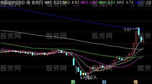 通达信可介入主图指标公式