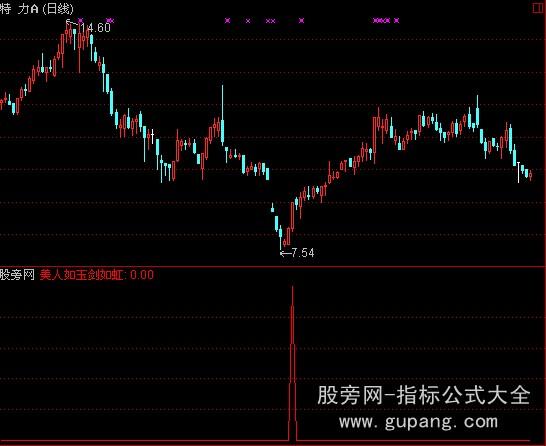 通达信美人如玉选股指标公式