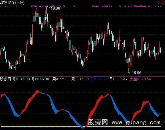通达信飞扬多周期KD指标公式
