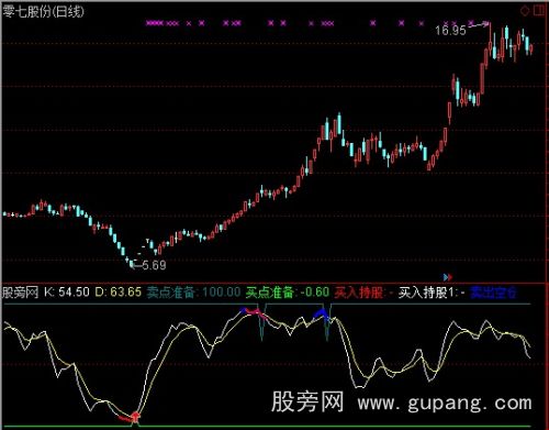 通达信KD波段顶底指标公式
