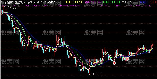 通达信众星主图指标公式