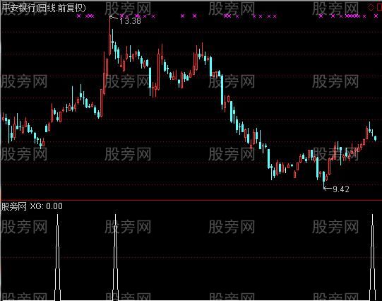 通达信双阴跳空洗盘选股指标公式
