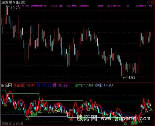 通达信短线快枪手指标公式