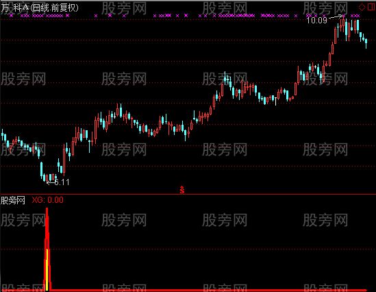 通达信主力入场2指标公式