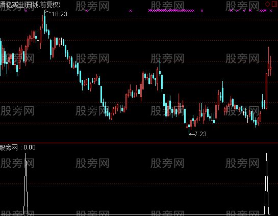 通达信三线票选股指标公式