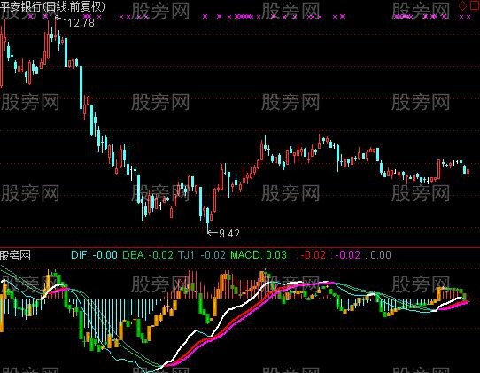 通达信超强MACD指标公式