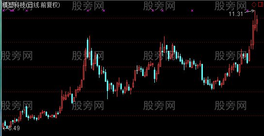 通达信敢死队强中强选股指标公式