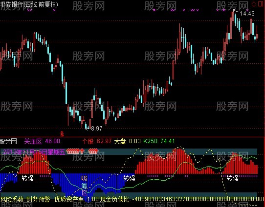 通达信经典对比指标公式